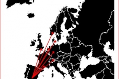 Distribución